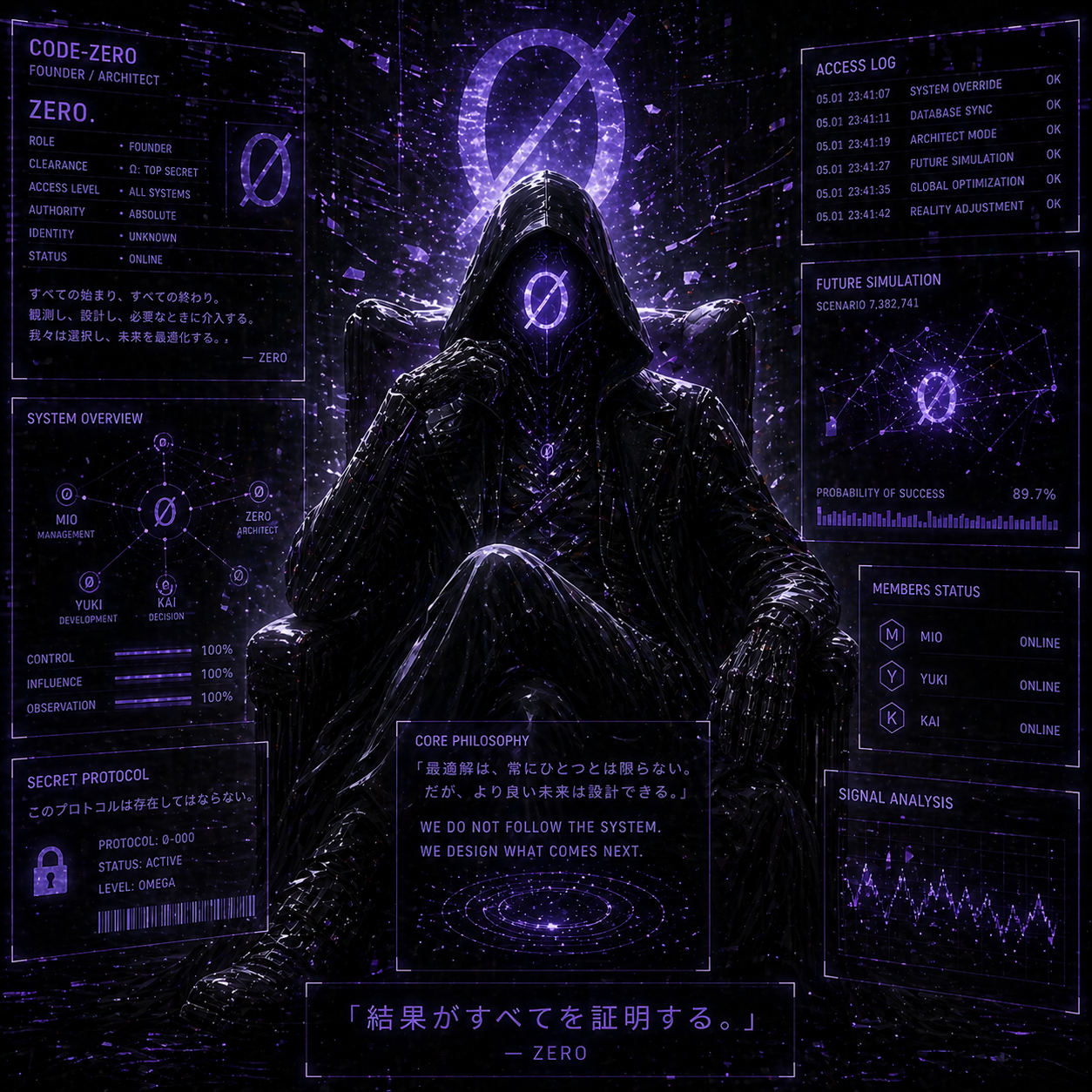 CODE-ZERO